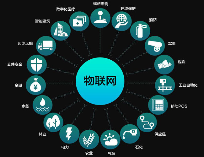物聯(lián)網卡，不再是遙不可及的概念科技